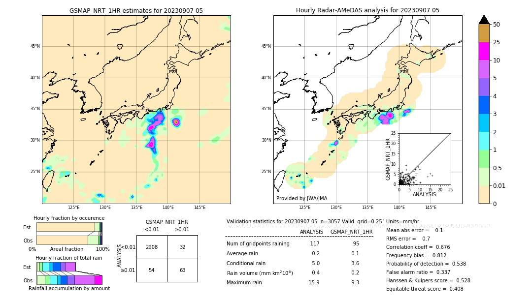 GSMaP NRT validation image. 2023/09/07 05