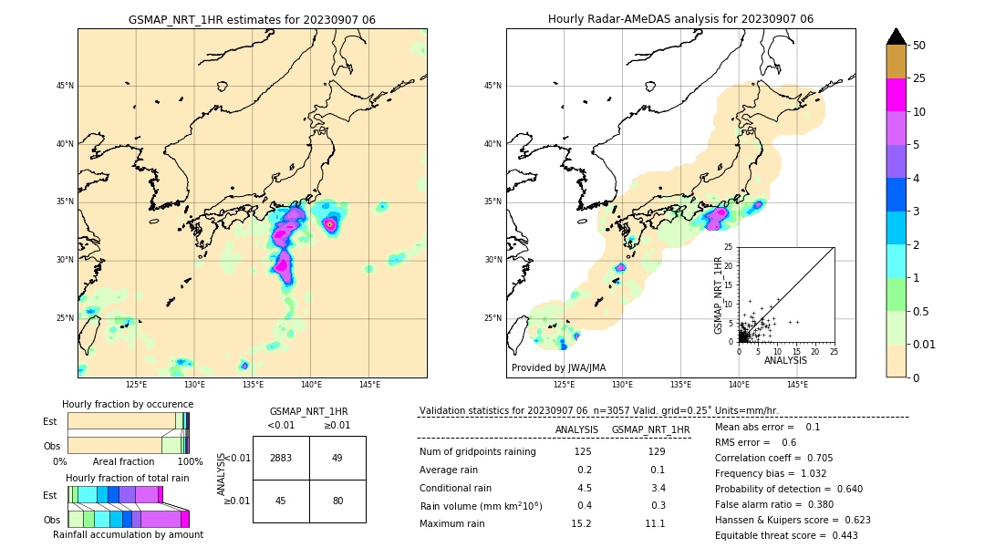 GSMaP NRT validation image. 2023/09/07 06