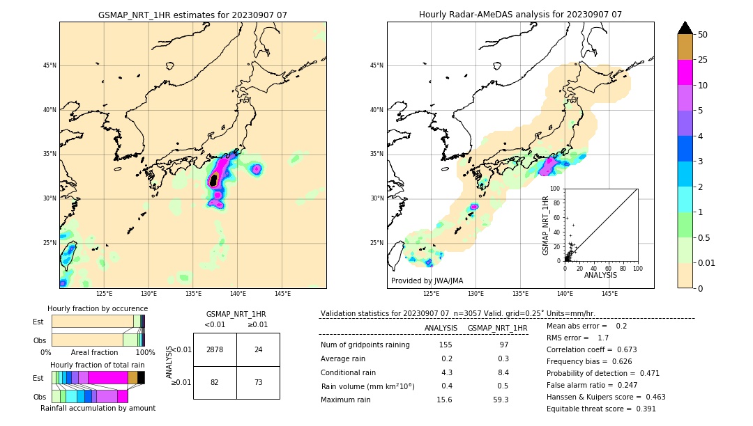 GSMaP NRT validation image. 2023/09/07 07