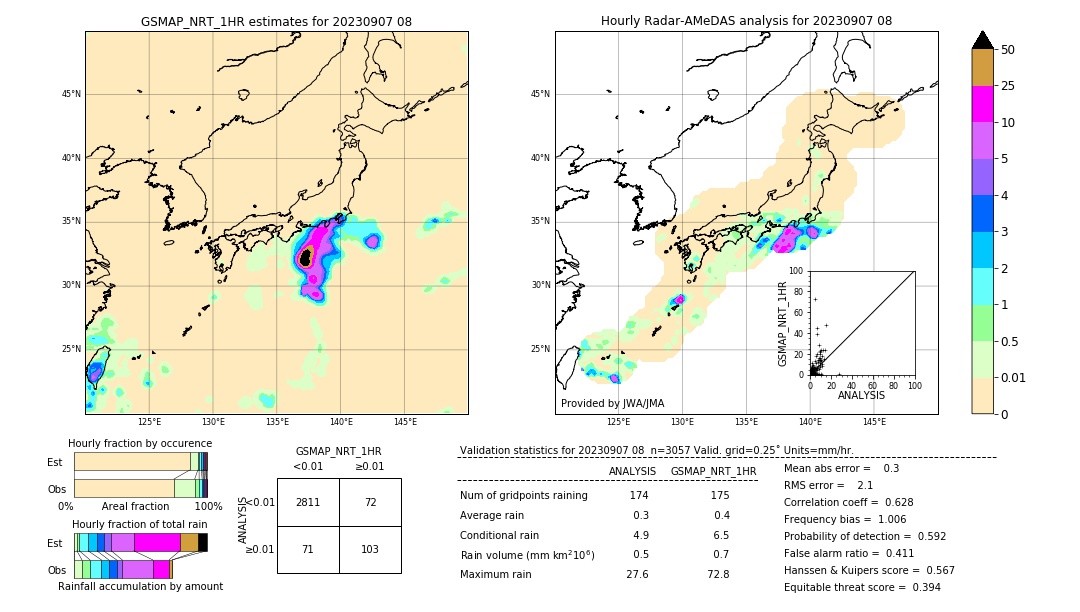 GSMaP NRT validation image. 2023/09/07 08