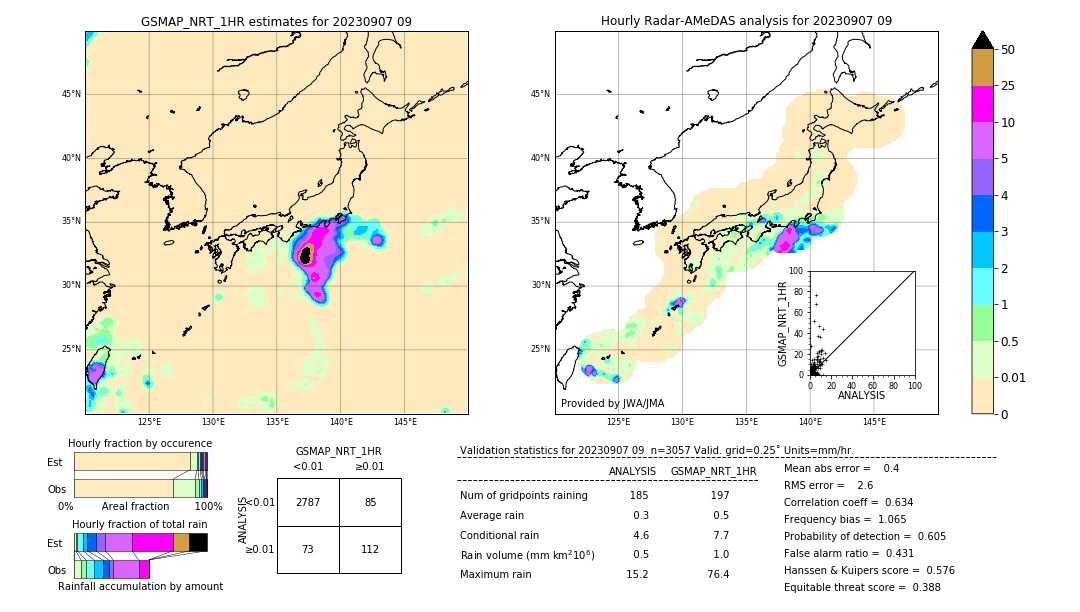 GSMaP NRT validation image. 2023/09/07 09