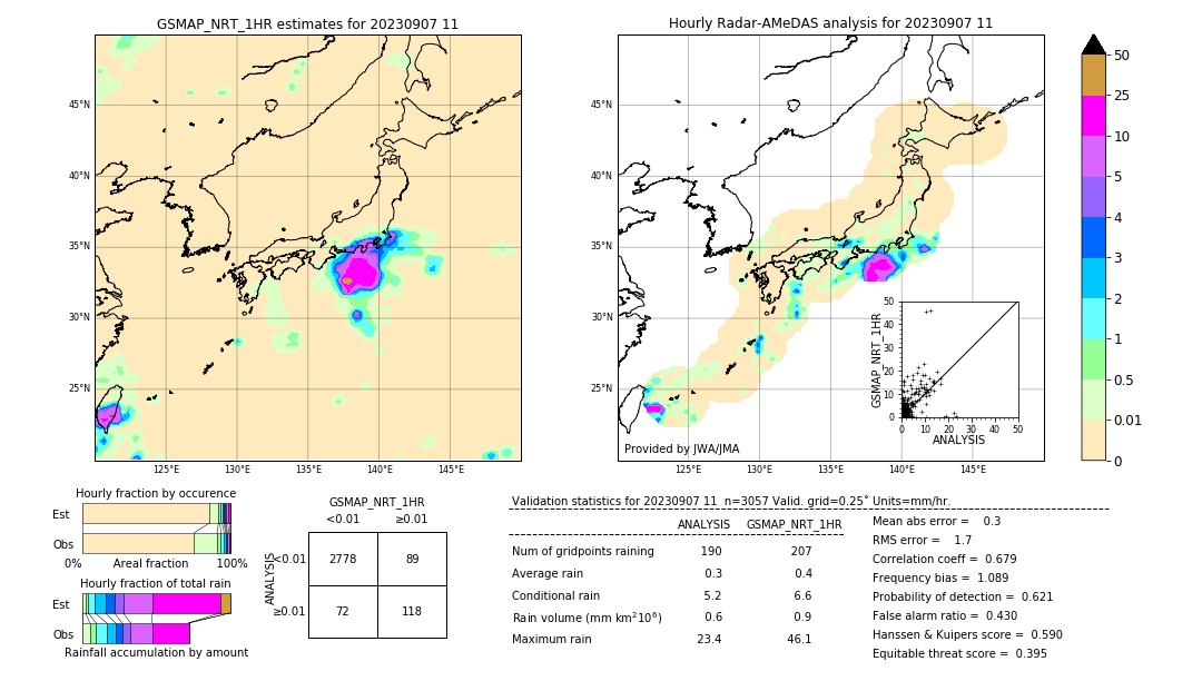 GSMaP NRT validation image. 2023/09/07 11