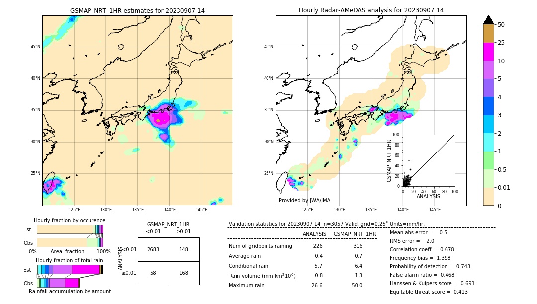 GSMaP NRT validation image. 2023/09/07 14