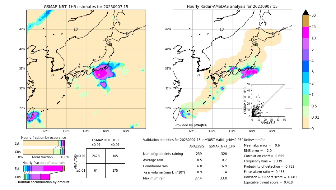 GSMaP NRT validation image. 2023/09/07 15