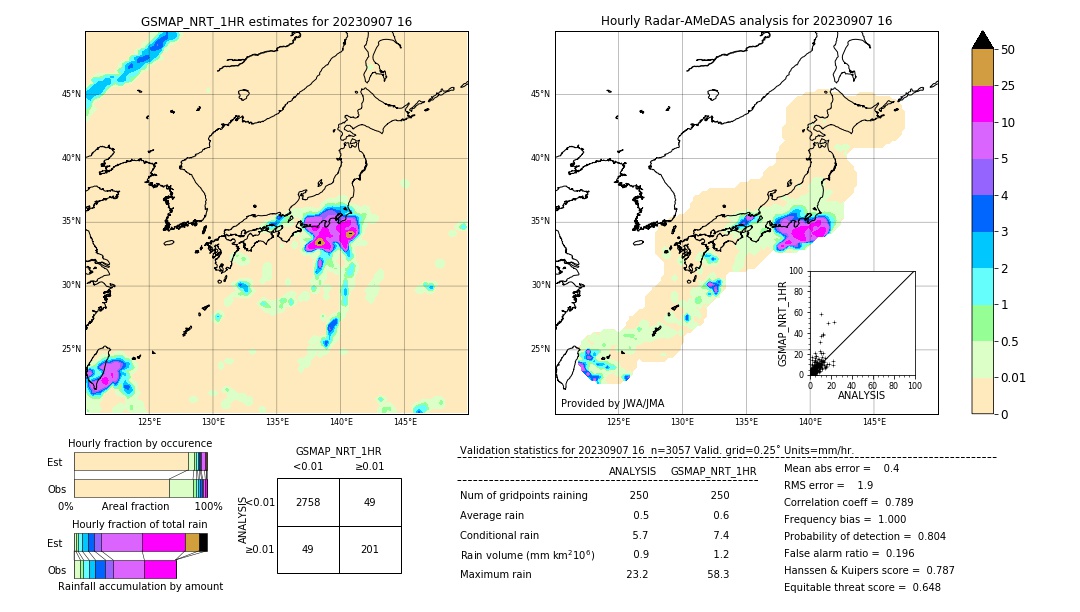 GSMaP NRT validation image. 2023/09/07 16