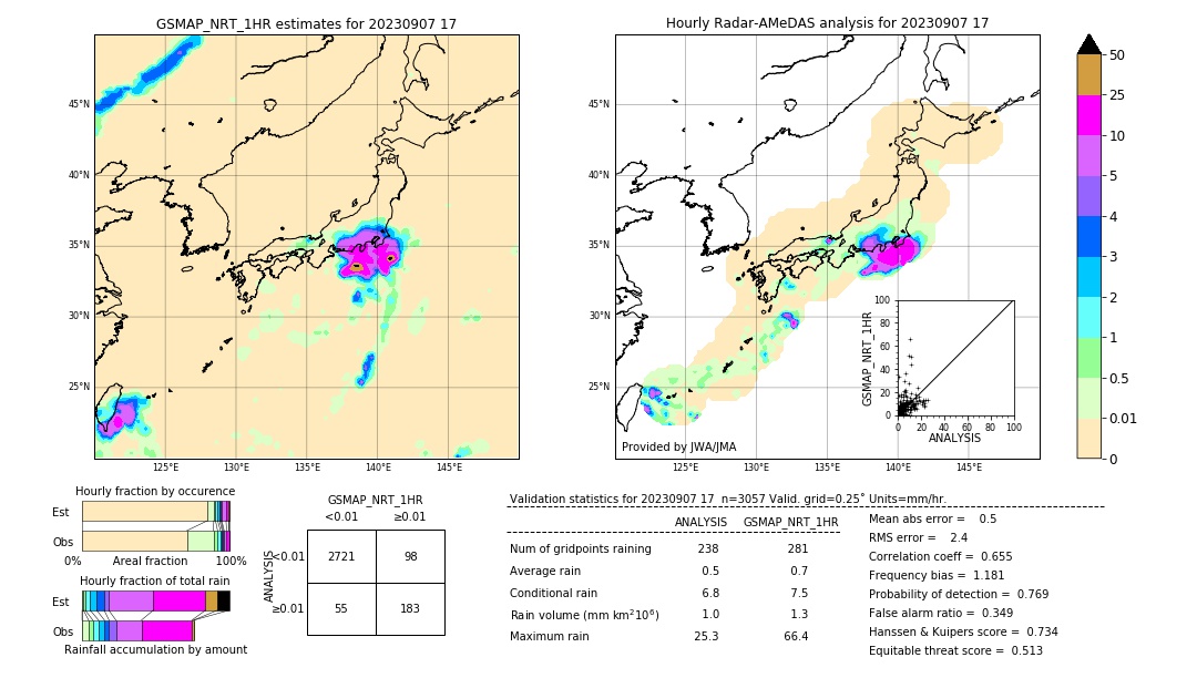 GSMaP NRT validation image. 2023/09/07 17