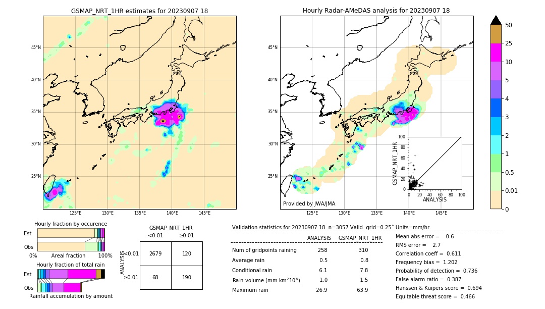 GSMaP NRT validation image. 2023/09/07 18