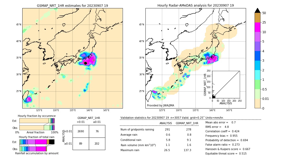 GSMaP NRT validation image. 2023/09/07 19