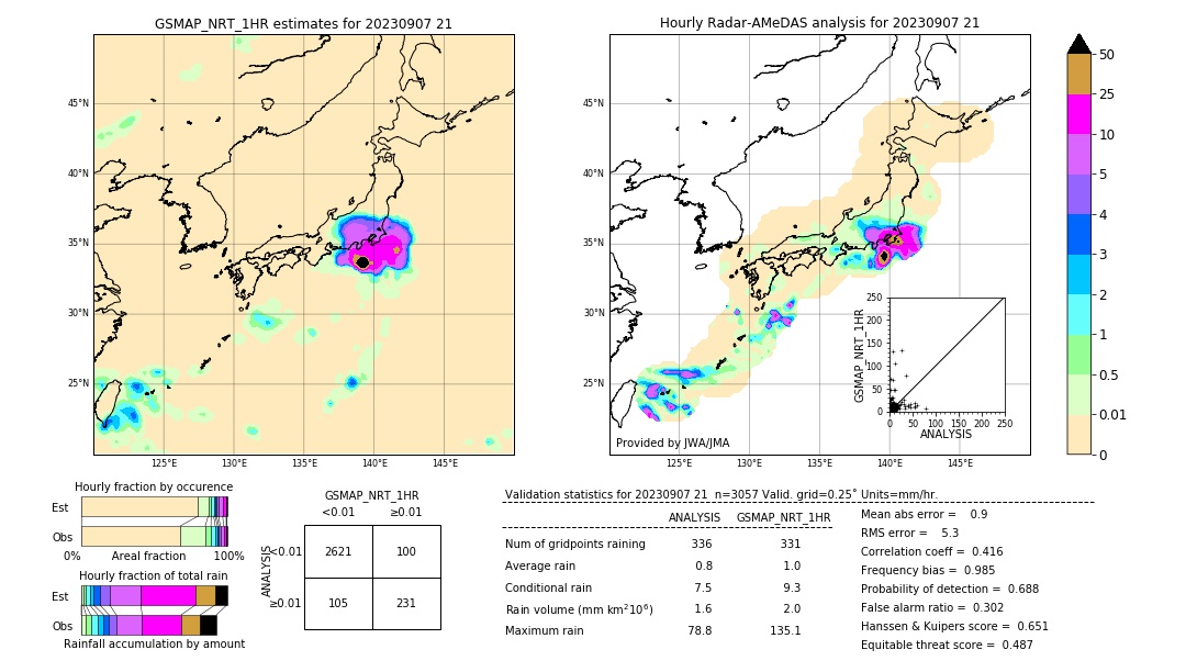 GSMaP NRT validation image. 2023/09/07 21