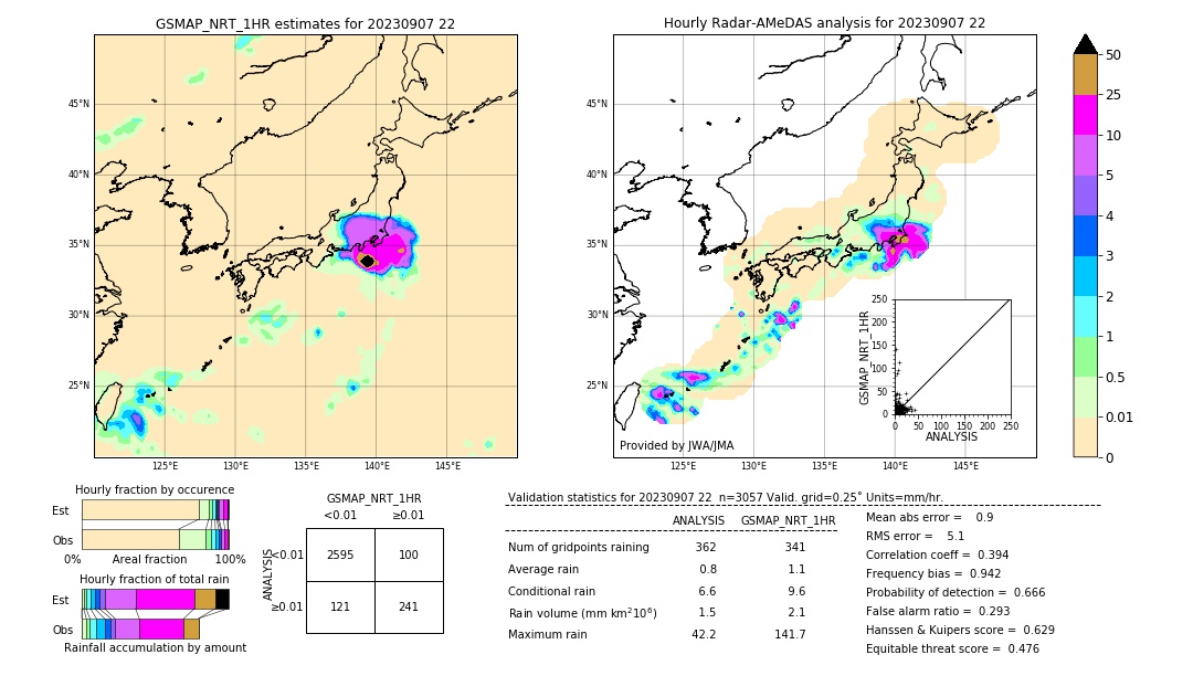 GSMaP NRT validation image. 2023/09/07 22