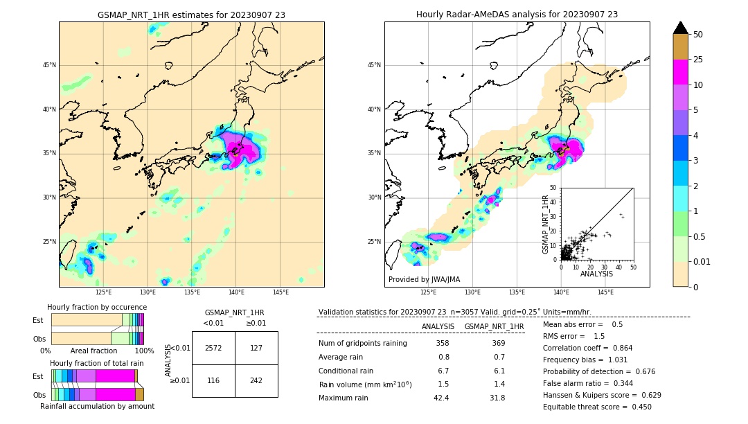 GSMaP NRT validation image. 2023/09/07 23