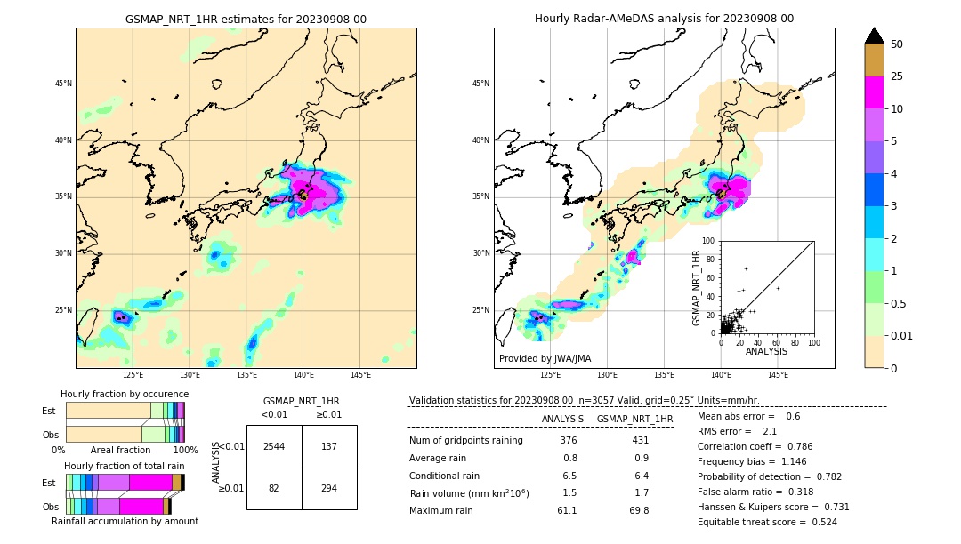 GSMaP NRT validation image. 2023/09/08 00