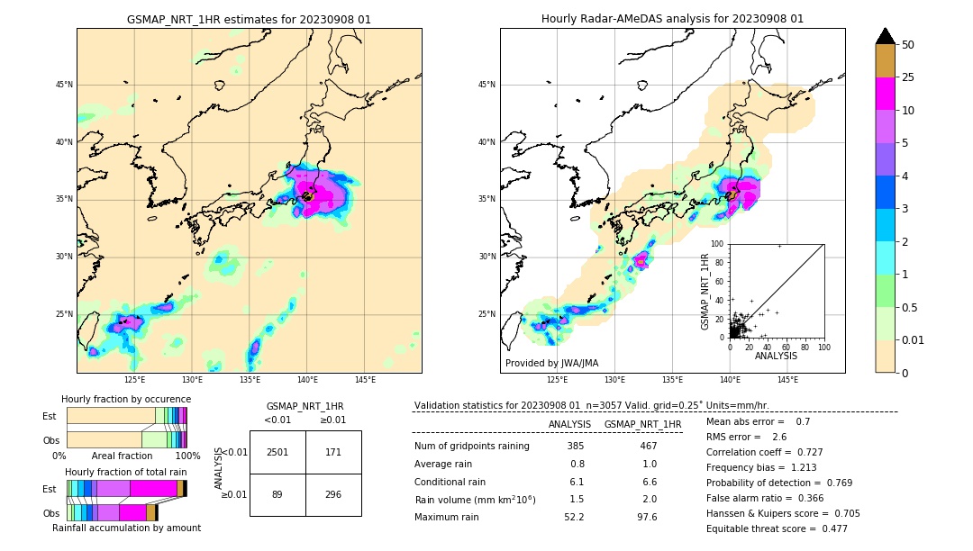 GSMaP NRT validation image. 2023/09/08 01