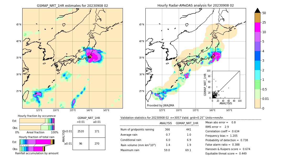 GSMaP NRT validation image. 2023/09/08 02