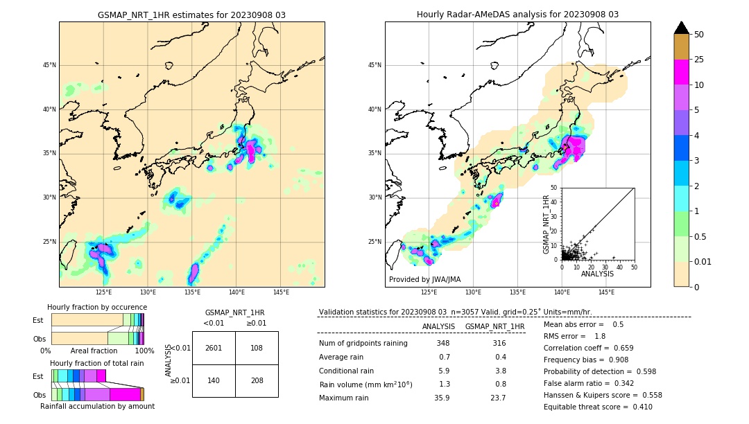 GSMaP NRT validation image. 2023/09/08 03