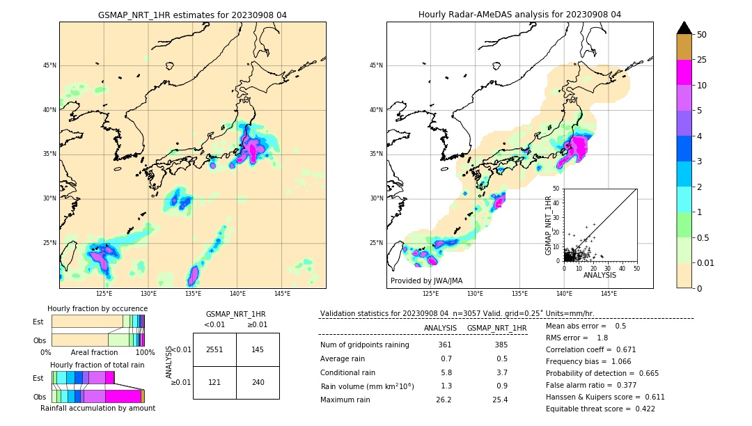 GSMaP NRT validation image. 2023/09/08 04