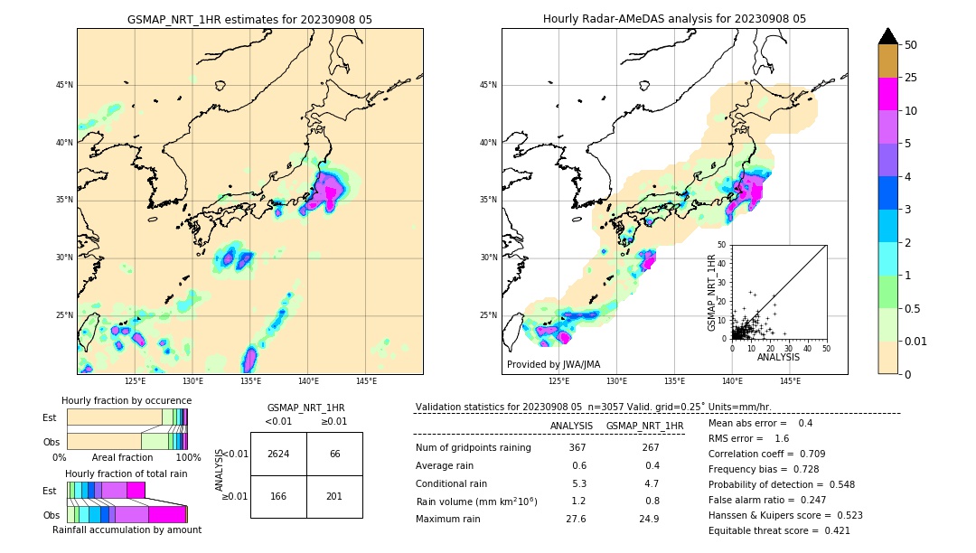 GSMaP NRT validation image. 2023/09/08 05