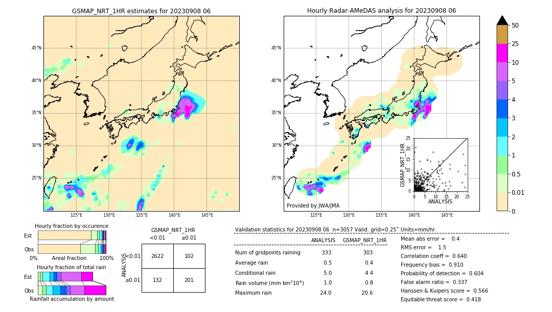 GSMaP NRT validation image. 2023/09/08 06