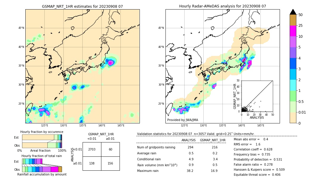 GSMaP NRT validation image. 2023/09/08 07