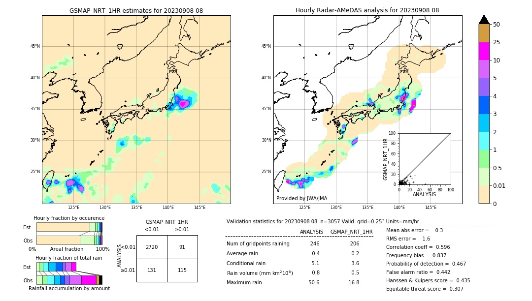 GSMaP NRT validation image. 2023/09/08 08