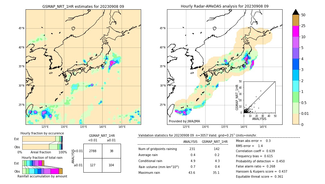 GSMaP NRT validation image. 2023/09/08 09