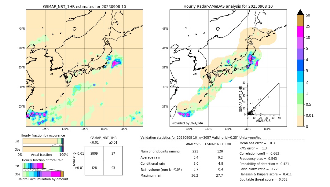 GSMaP NRT validation image. 2023/09/08 10