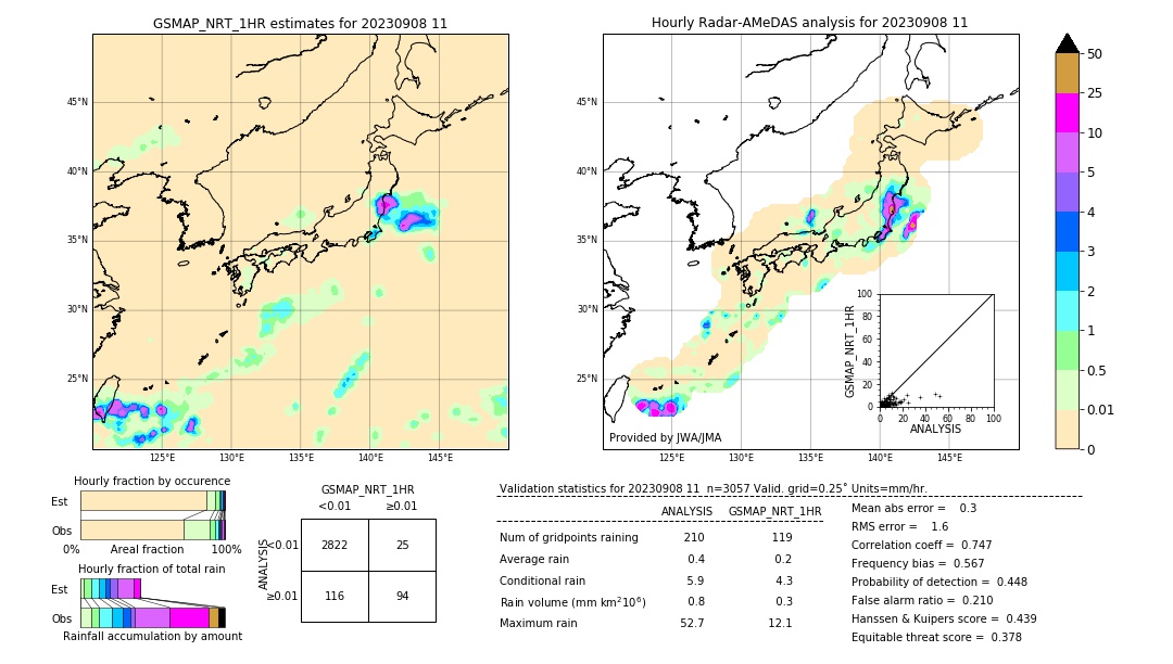 GSMaP NRT validation image. 2023/09/08 11