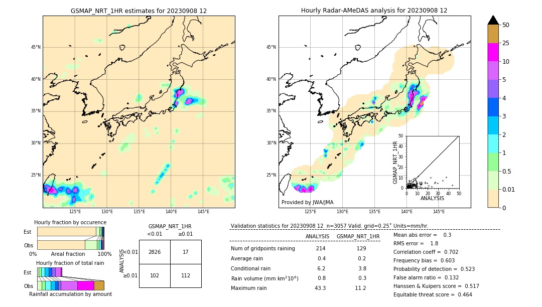 GSMaP NRT validation image. 2023/09/08 12