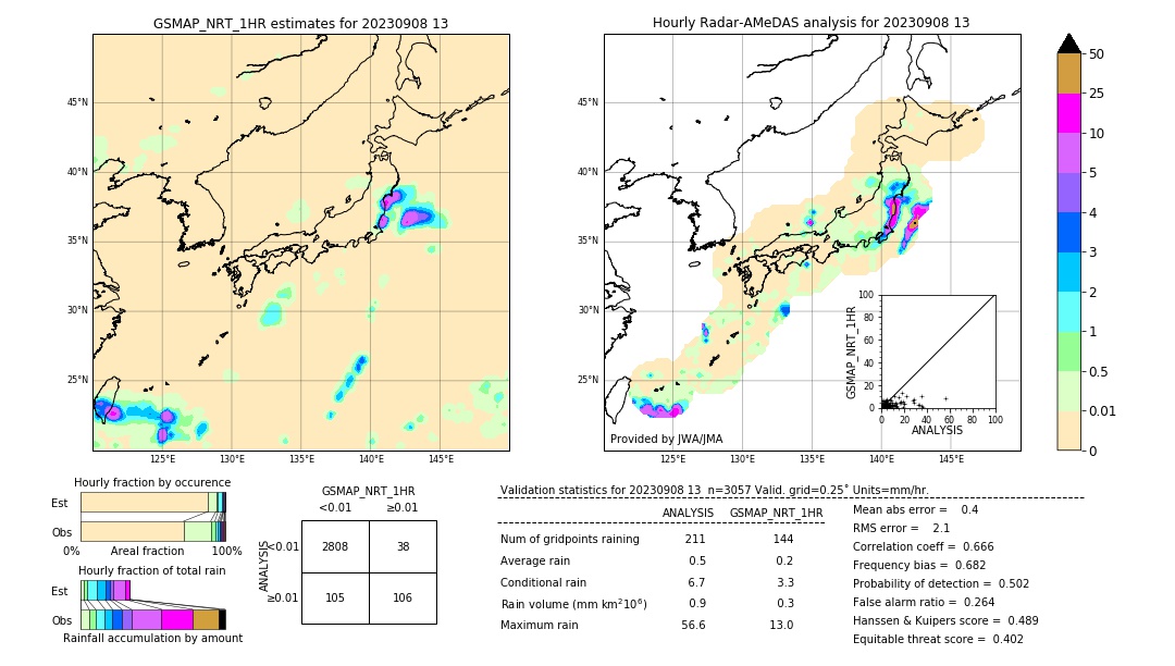 GSMaP NRT validation image. 2023/09/08 13