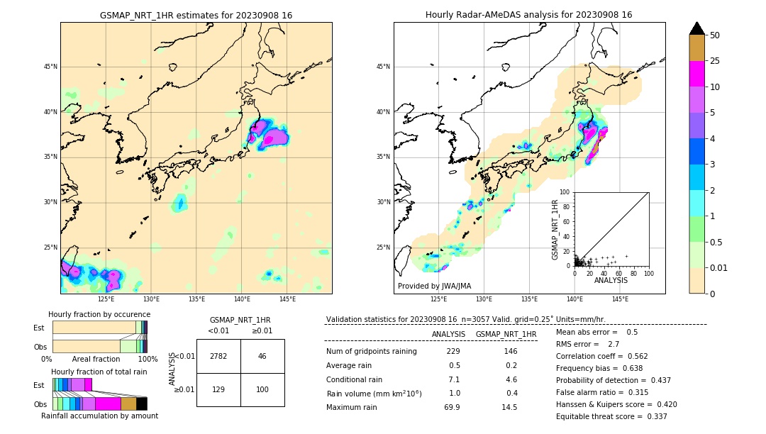 GSMaP NRT validation image. 2023/09/08 16