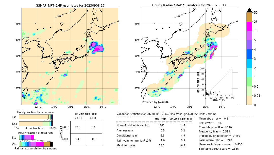 GSMaP NRT validation image. 2023/09/08 17