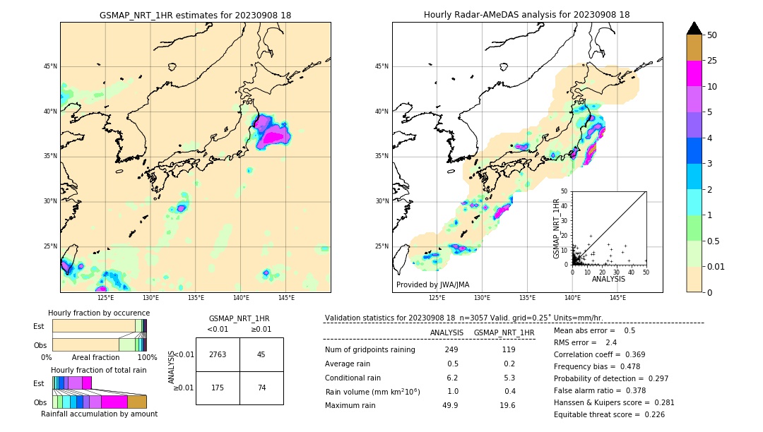 GSMaP NRT validation image. 2023/09/08 18