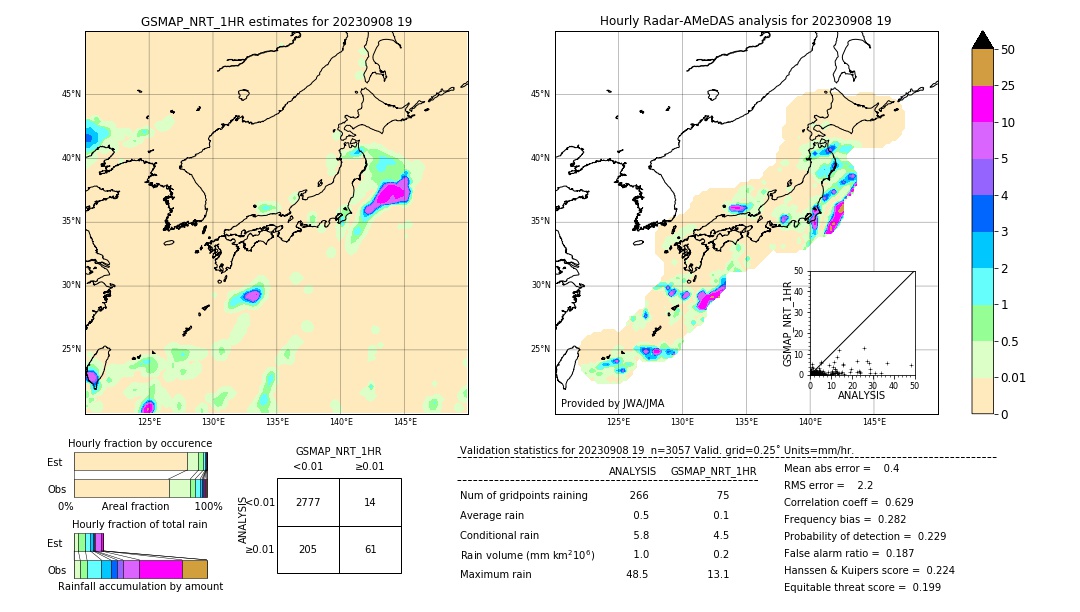 GSMaP NRT validation image. 2023/09/08 19