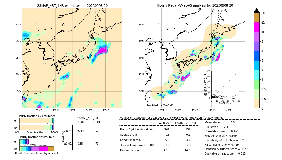 GSMaP NRT validation image. 2023/09/08 20