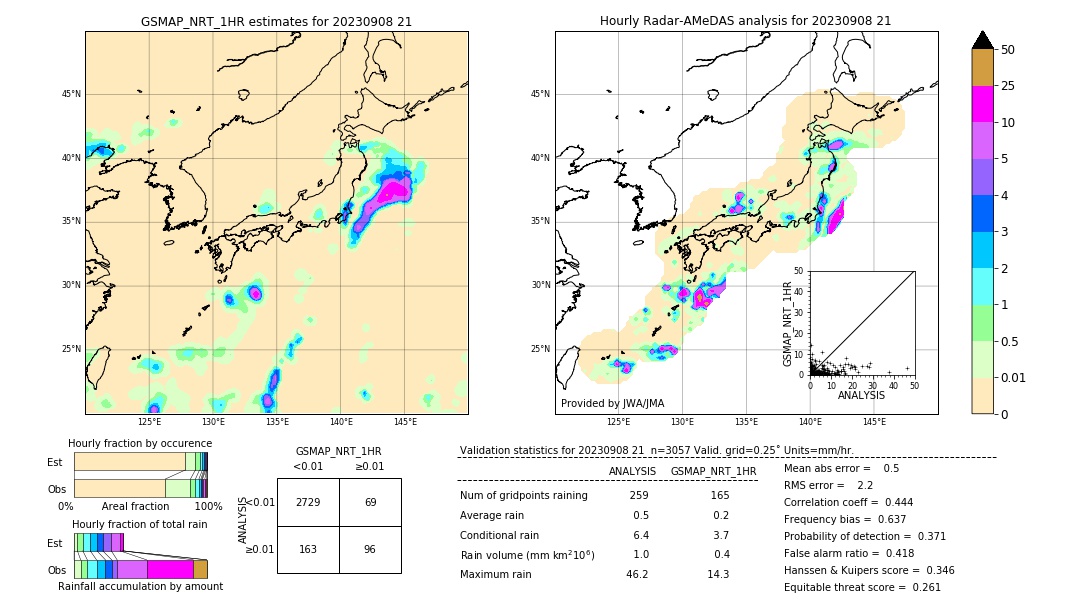 GSMaP NRT validation image. 2023/09/08 21