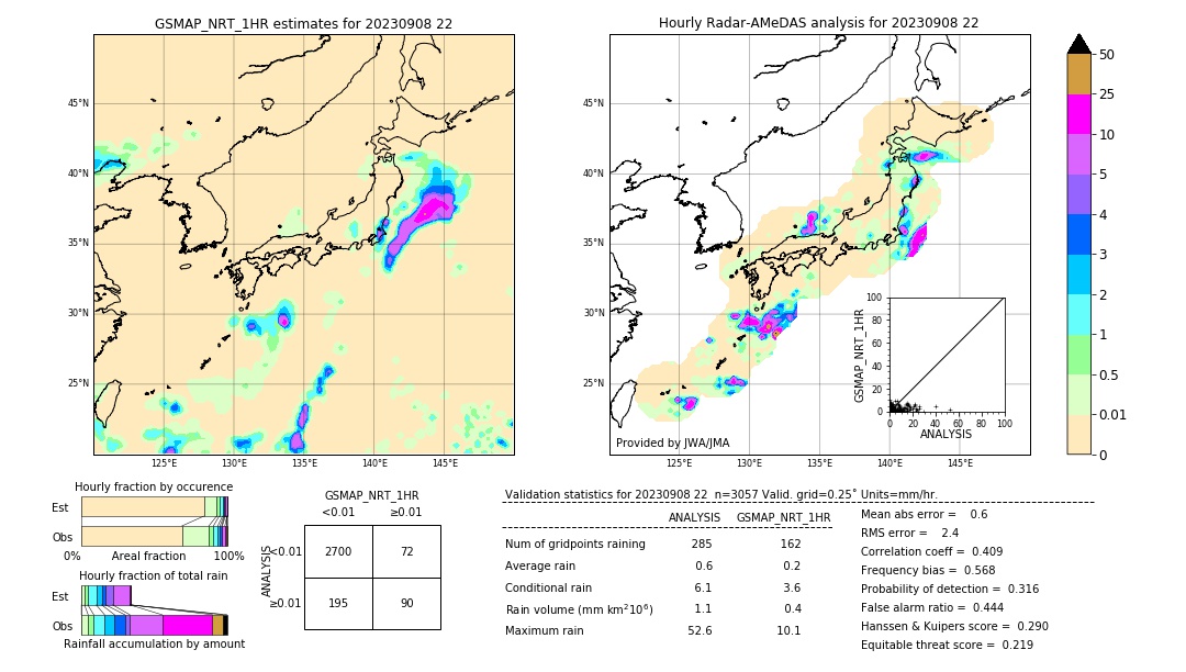 GSMaP NRT validation image. 2023/09/08 22