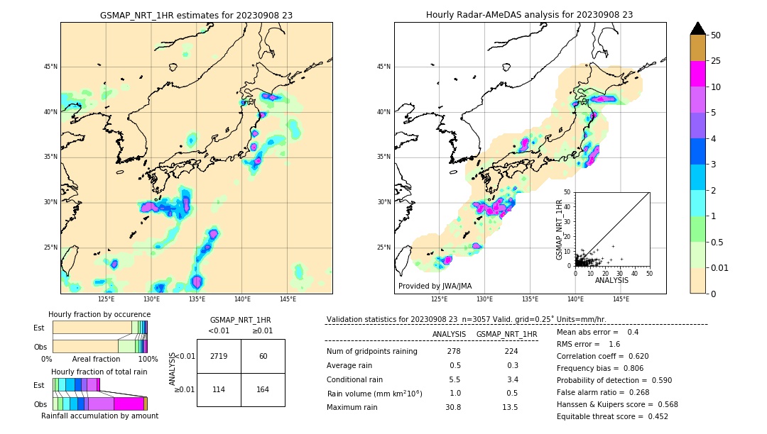 GSMaP NRT validation image. 2023/09/08 23