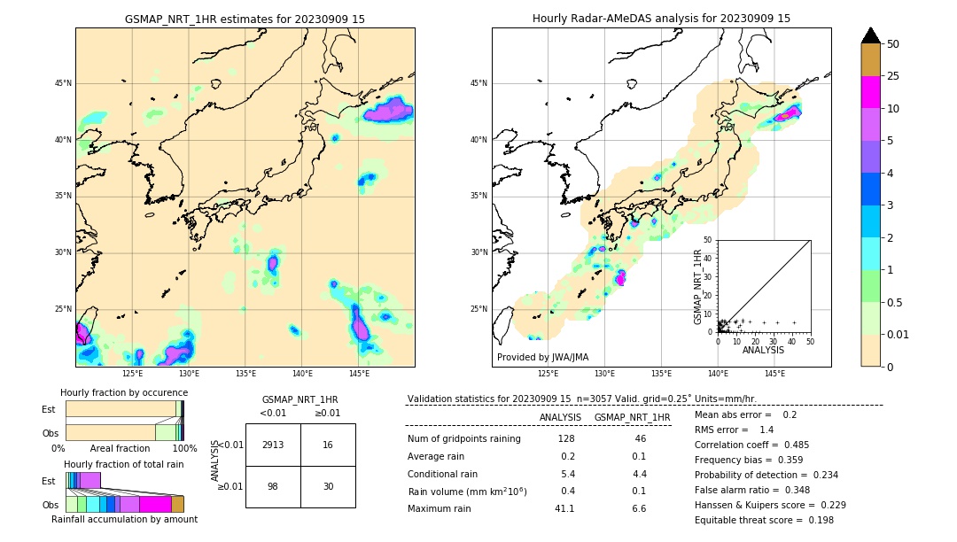 GSMaP NRT validation image. 2023/09/09 15