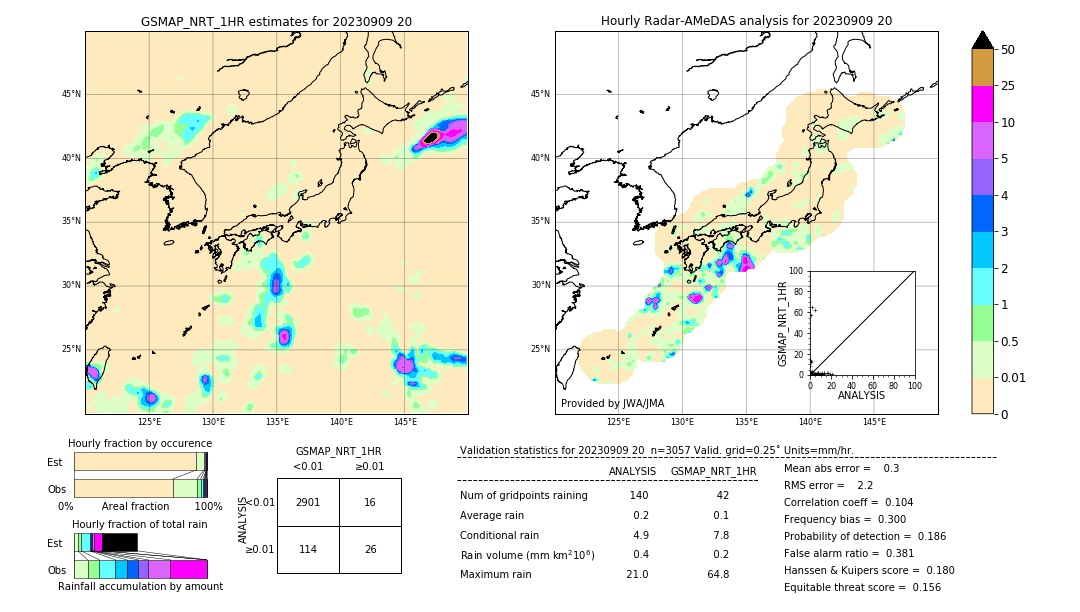 GSMaP NRT validation image. 2023/09/09 20