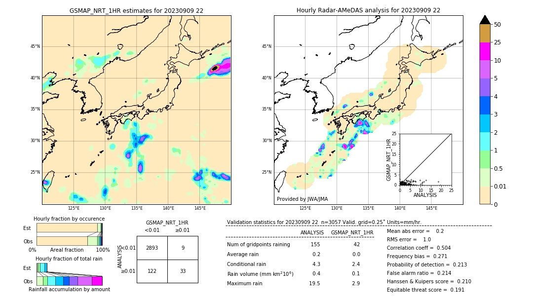 GSMaP NRT validation image. 2023/09/09 22