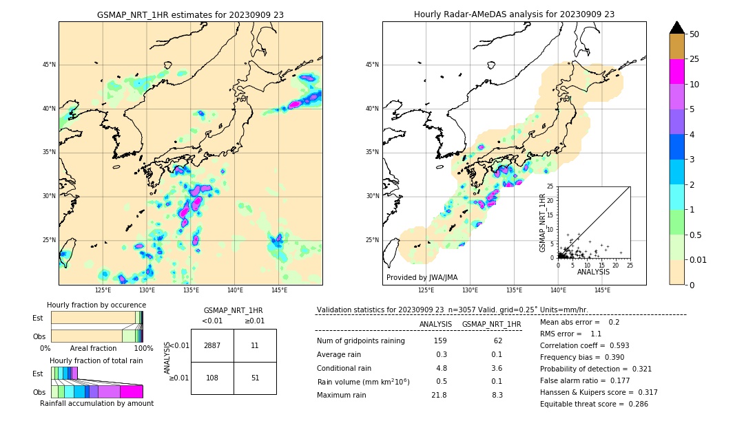 GSMaP NRT validation image. 2023/09/09 23