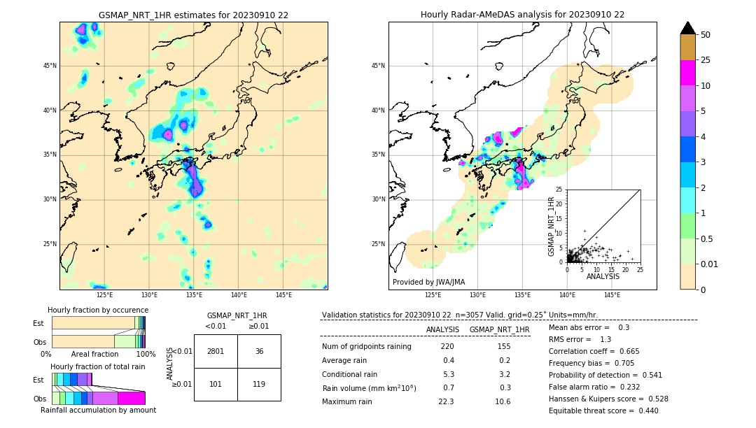 GSMaP NRT validation image. 2023/09/10 22