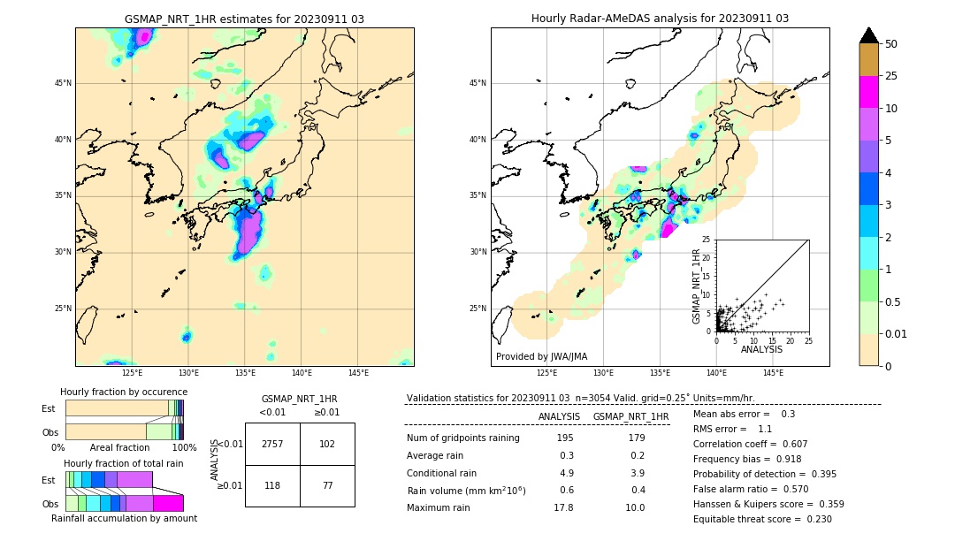 GSMaP NRT validation image. 2023/09/11 03