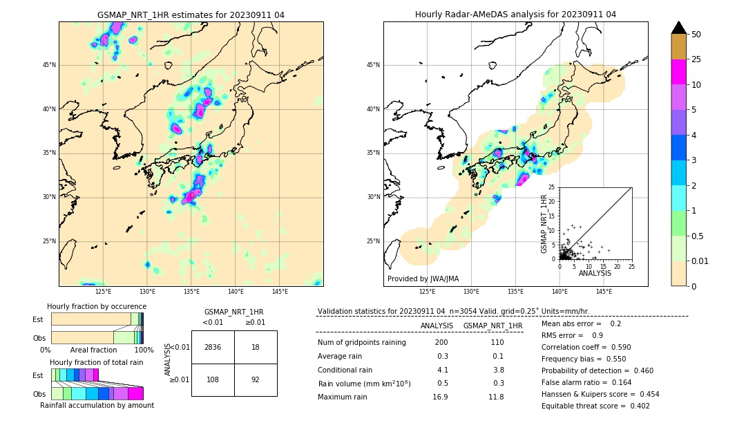 GSMaP NRT validation image. 2023/09/11 04