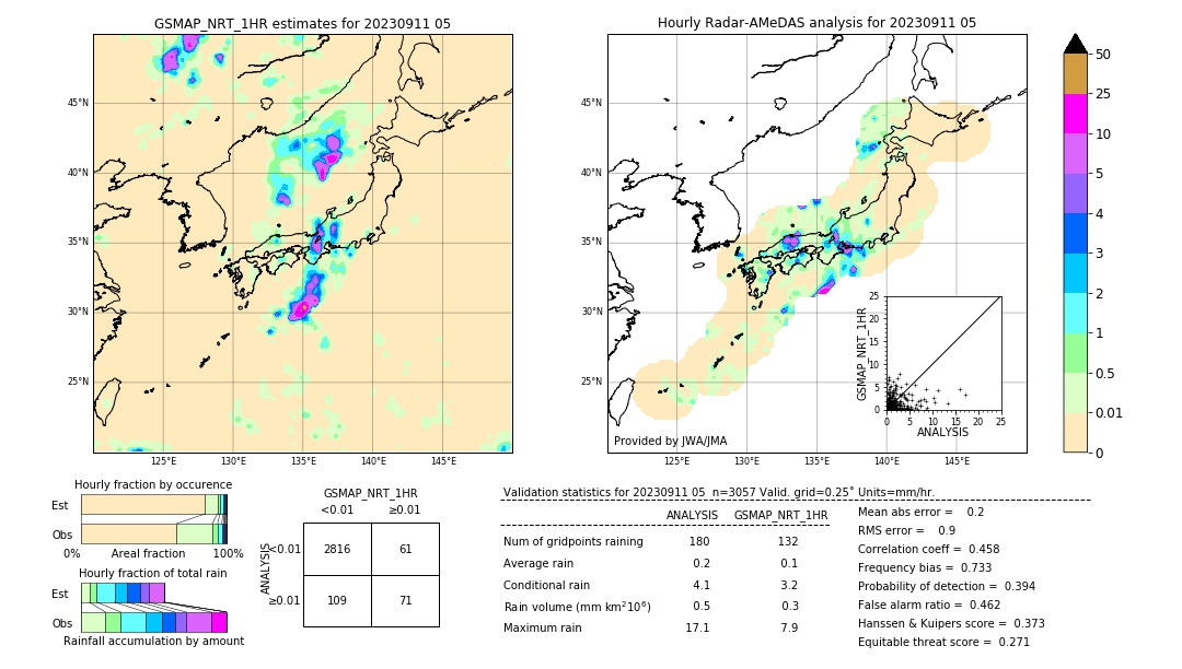 GSMaP NRT validation image. 2023/09/11 05