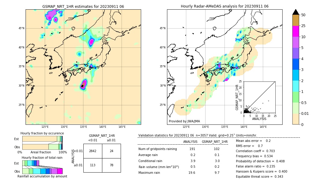 GSMaP NRT validation image. 2023/09/11 06