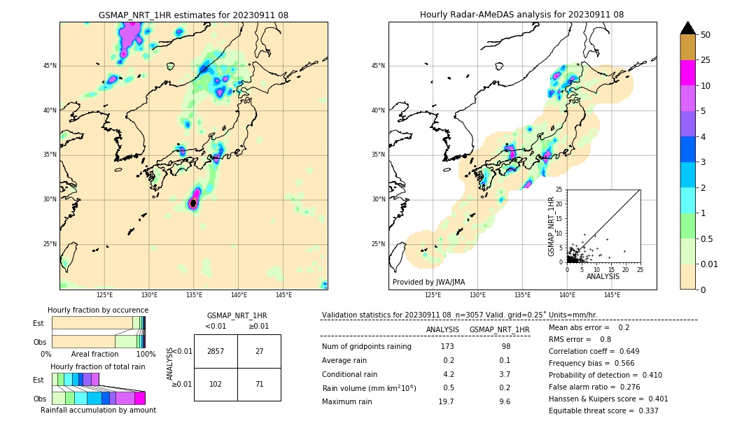 GSMaP NRT validation image. 2023/09/11 08