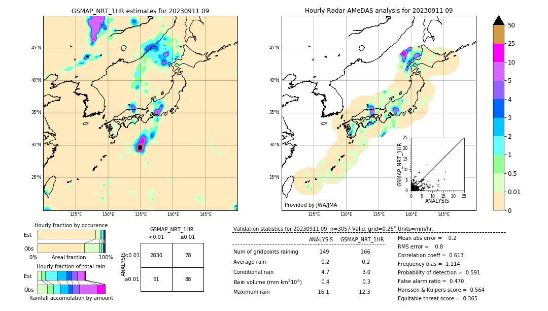 GSMaP NRT validation image. 2023/09/11 09