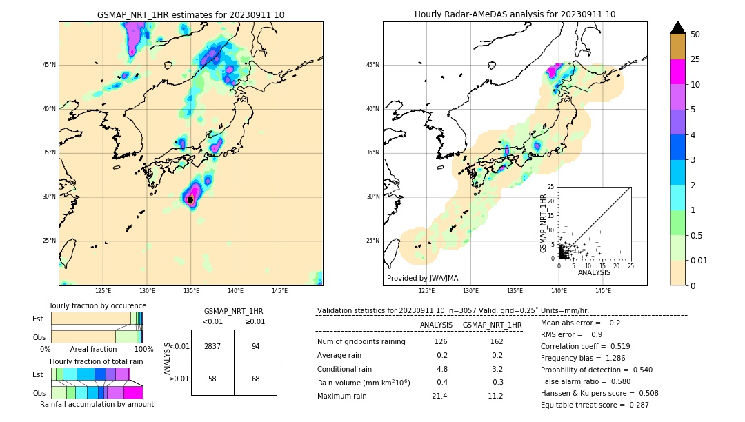 GSMaP NRT validation image. 2023/09/11 10