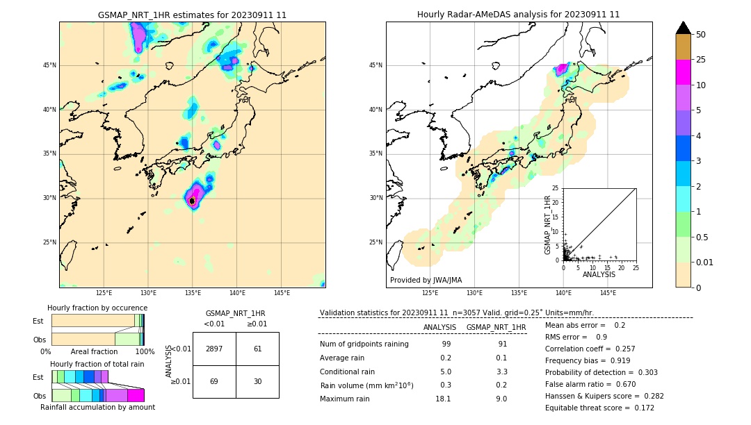 GSMaP NRT validation image. 2023/09/11 11